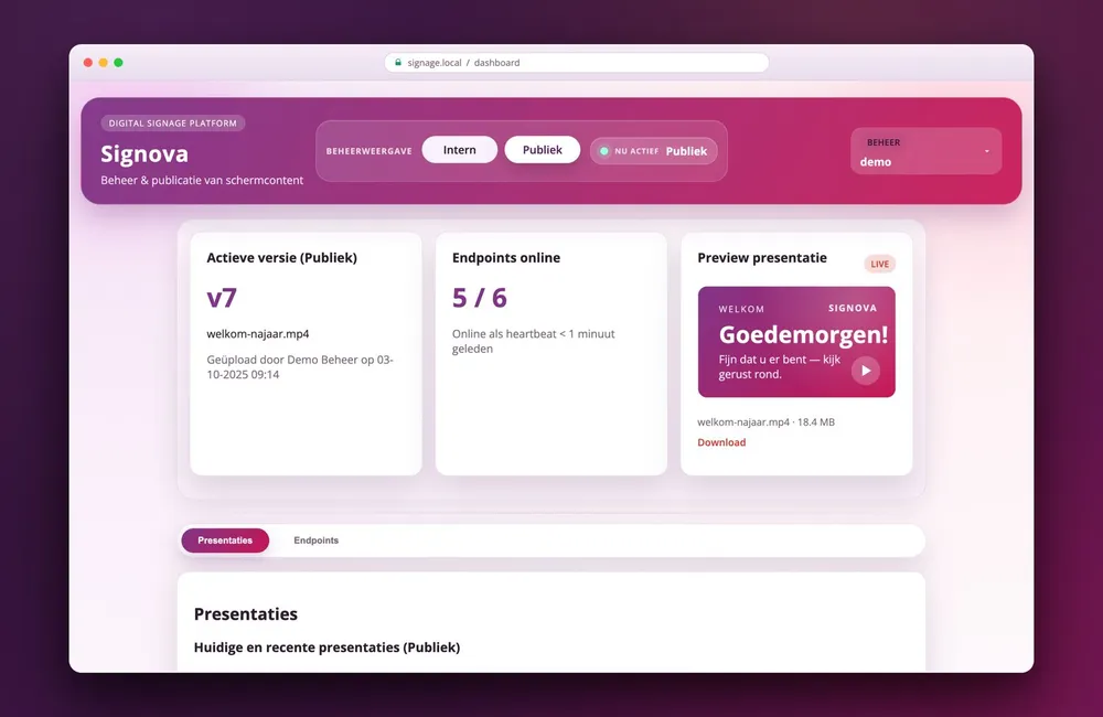 Beheerdashboard van het signage-systeem met de actieve versie, het aantal online schermen en een live preview van de presentatie die op de schermen draait.